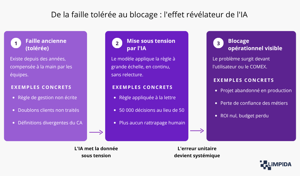 L'effet révélateur de l'IA
