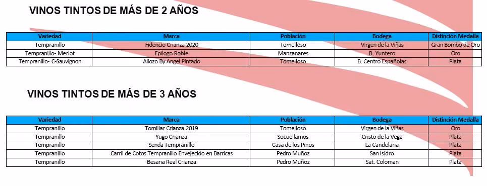 premiosbombo3