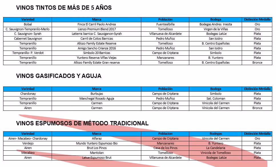 premiosbombo4