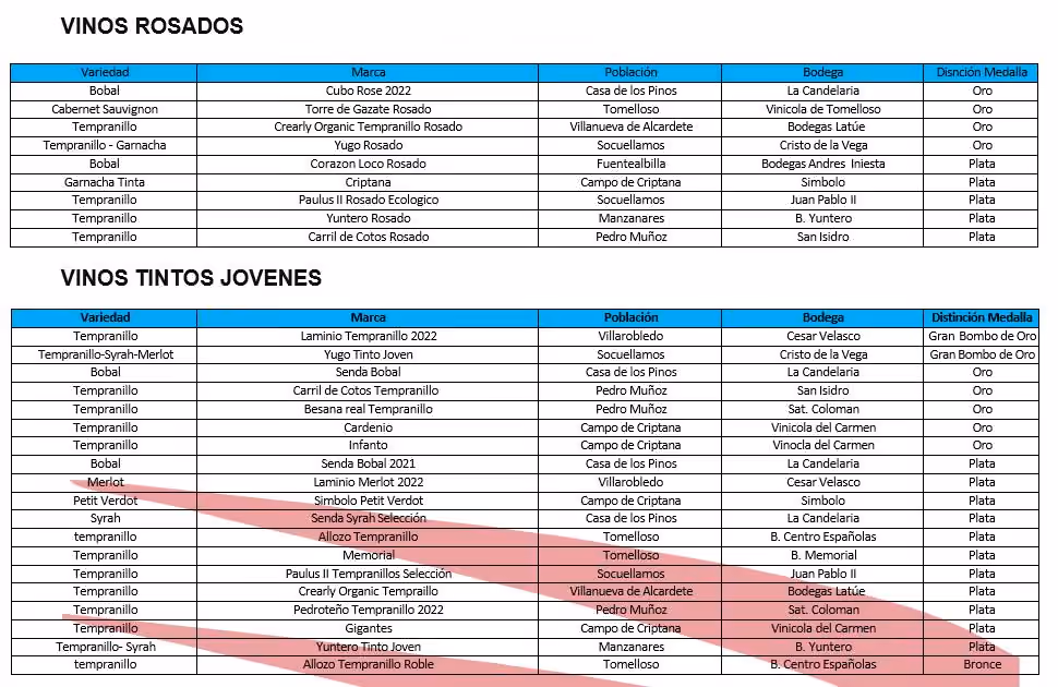 premiosbombo2