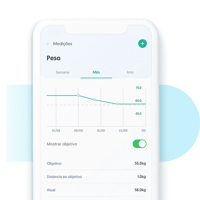 Progress monitoring in the Nutrium app, tracking measurements, eating habits and behavior.