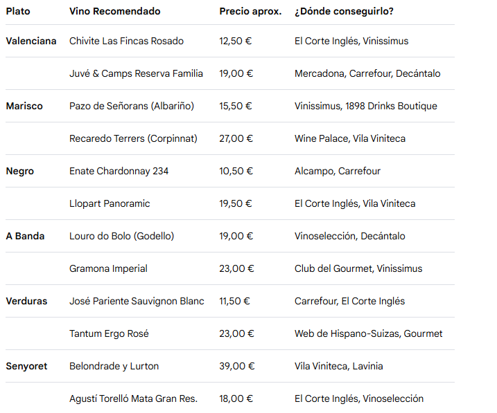 listado de vinos y tiendas como Alcampo, Vinissimus, Vinoseleccion