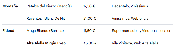 listado de vinos y tiendas