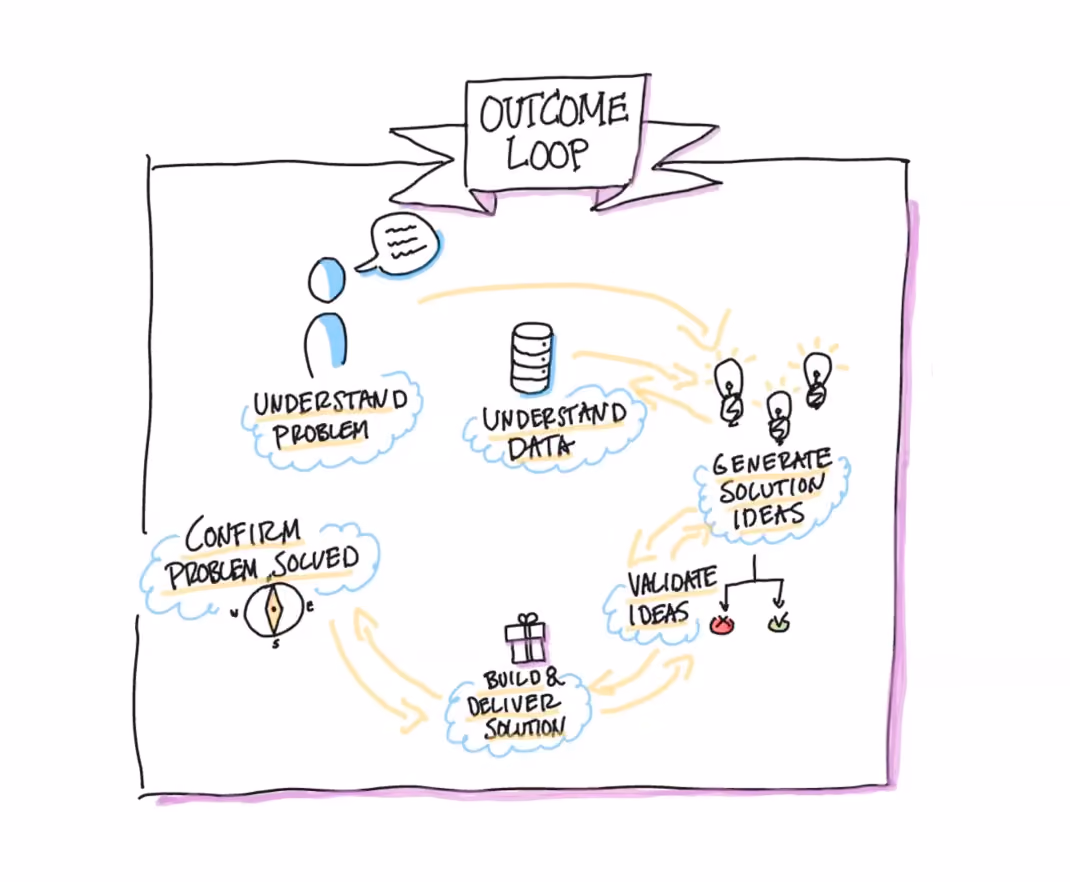 An Intro to Holistic Product Discovery