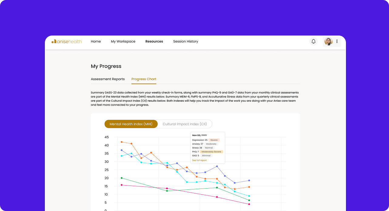 mavida health resoruces