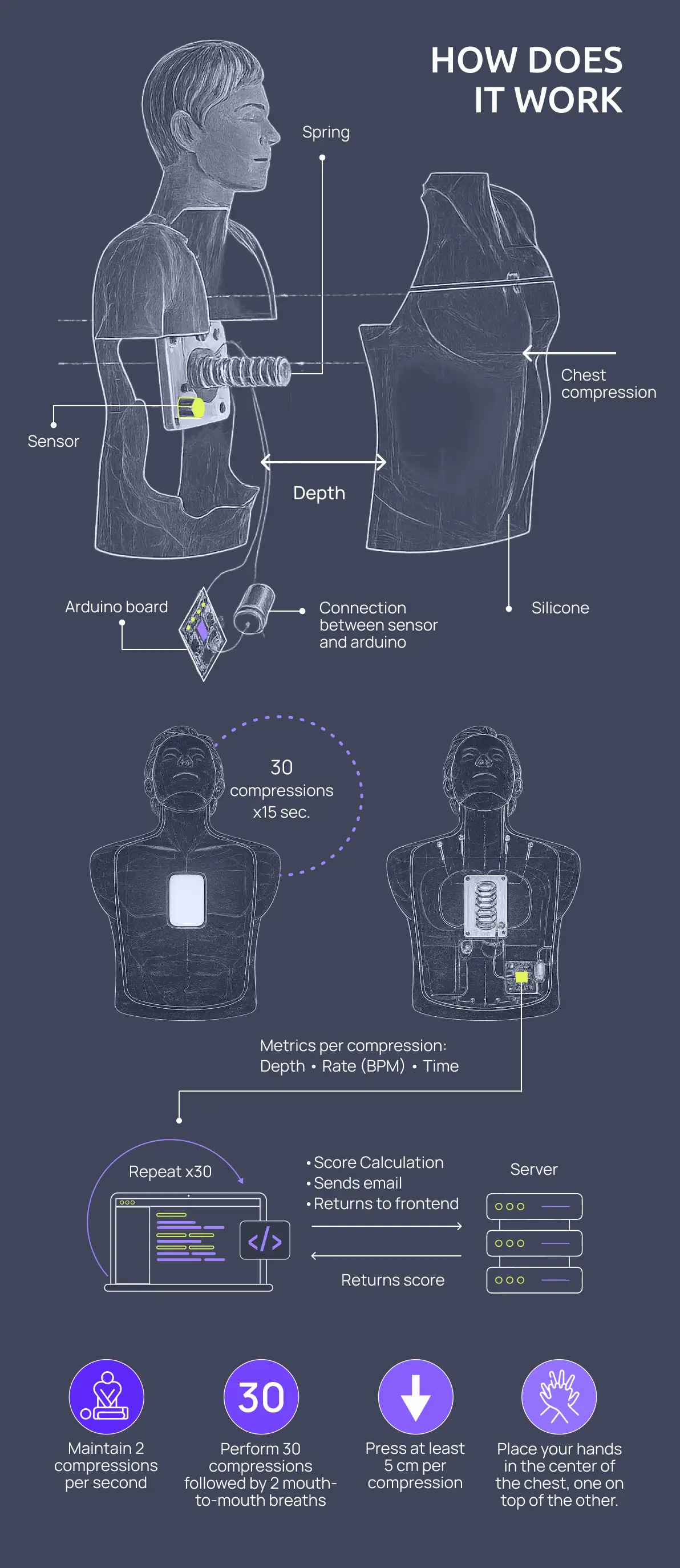 fridays health admin platform