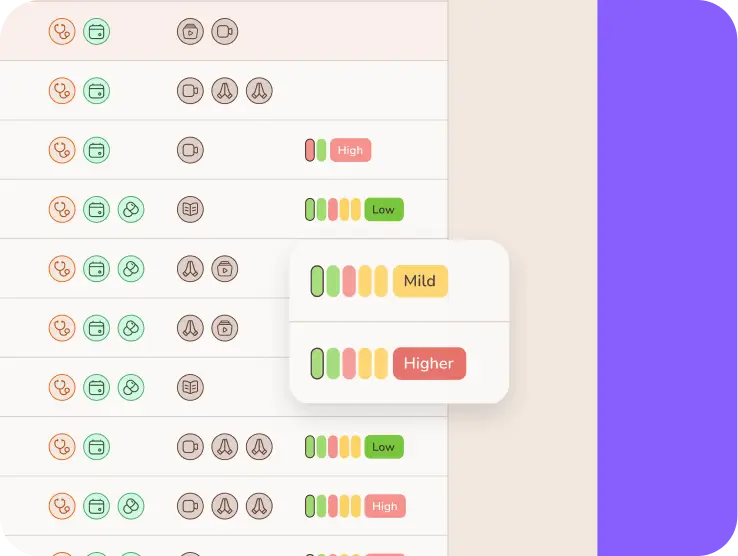 Mavida high-risk patient dashboard with real-time depression, anxiety, and sleep level indicators
