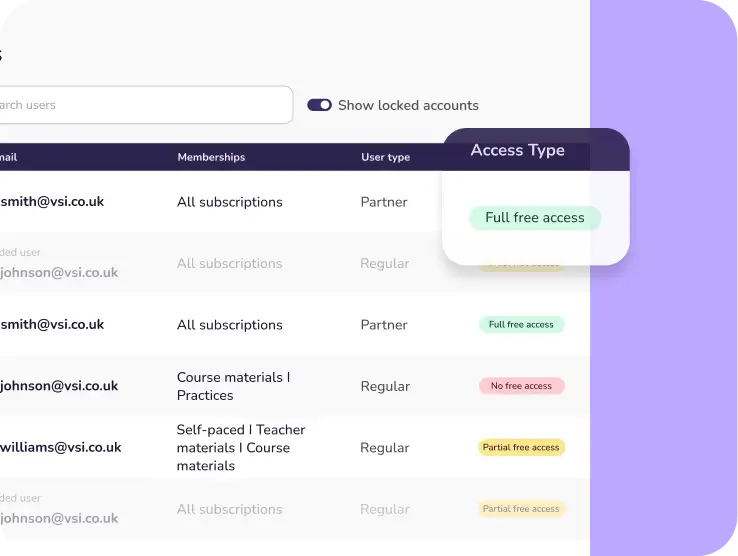 Oxford Mindfulness user access control panel showing free and premium content permission management