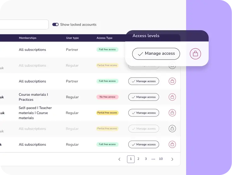 Oxford Mindfulness admin permissions dashboard with access level settings and user segmentation