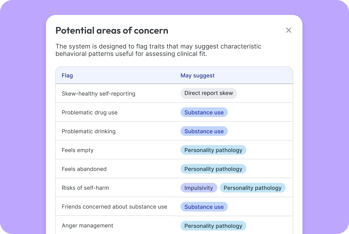 PsychNow AI triage dashboard flagging potential behavioral health risk areas for clinical review
