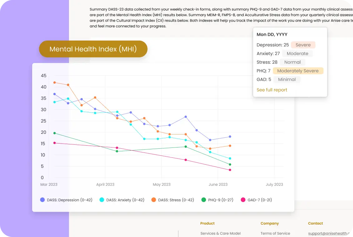 PsychNow AI triage dashboard flagging potential behavioral health risk areas for clinical review