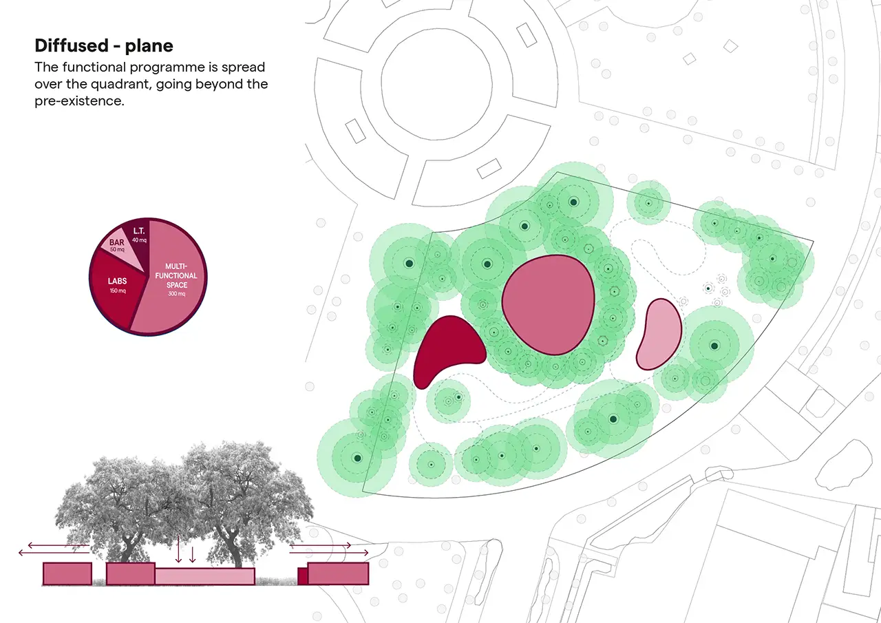 Tree dimension analysis with pavilions