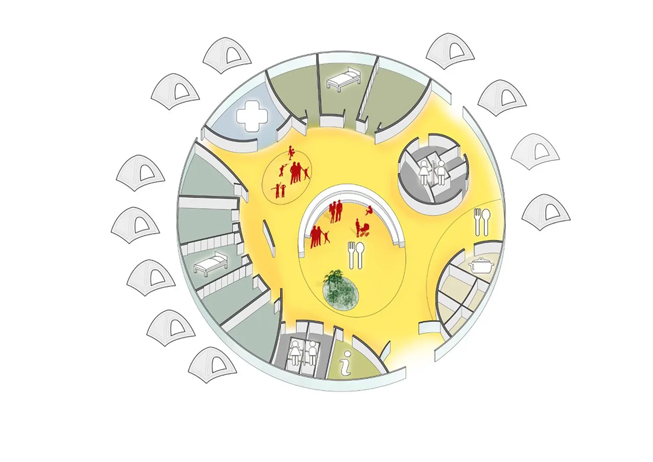 COC scenario diagram by LAP