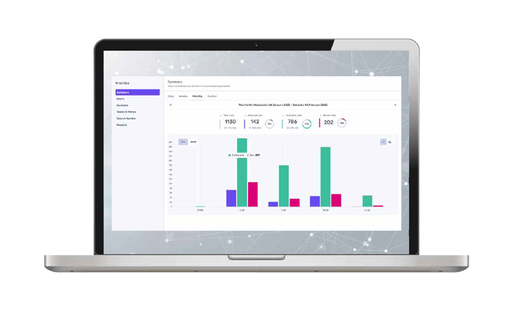 Laptop displaying a call analytics dashboard featuring a monthly summary with bar charts and call statistics.
