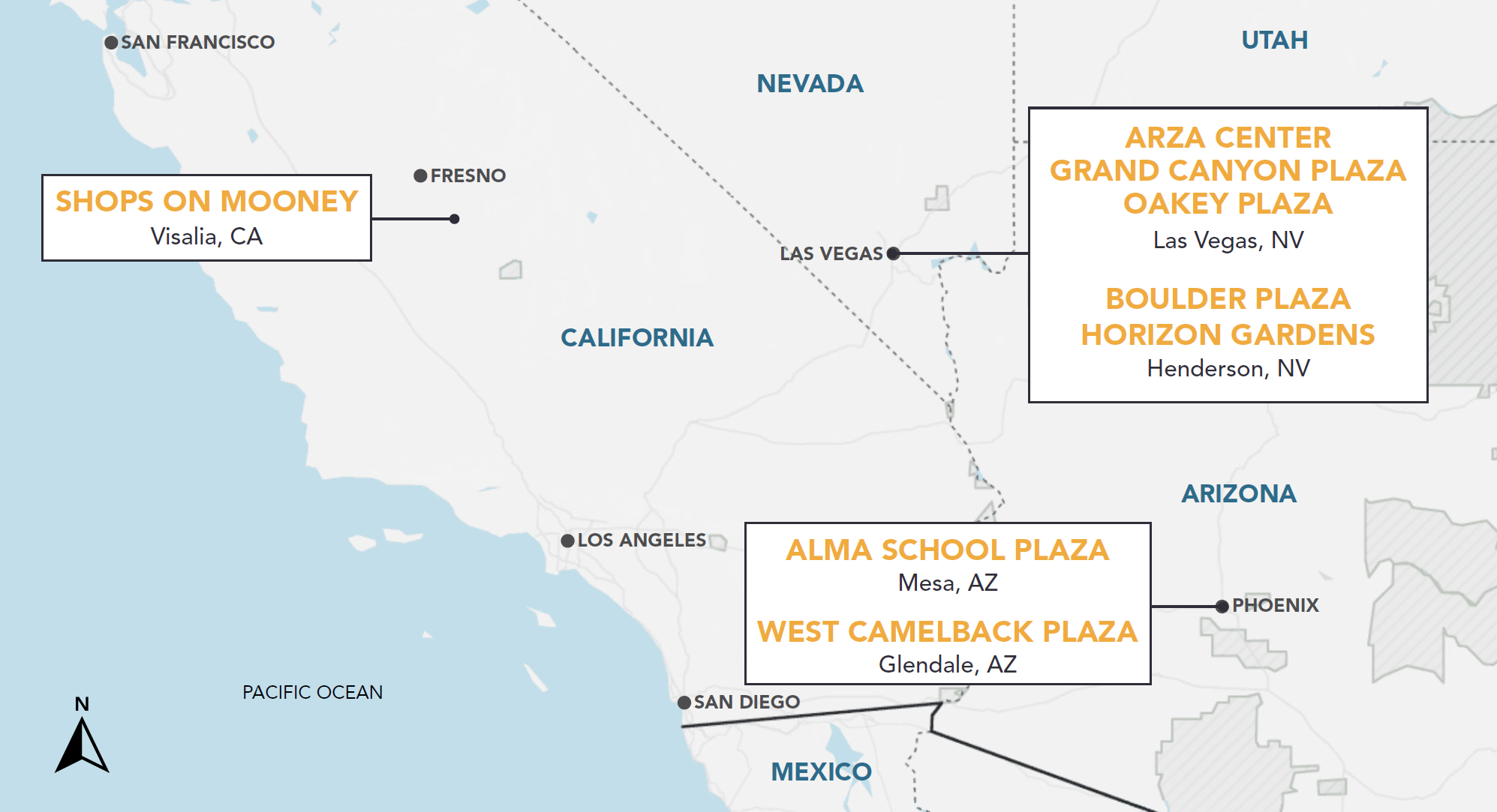 Western States Strip Center Portfolio