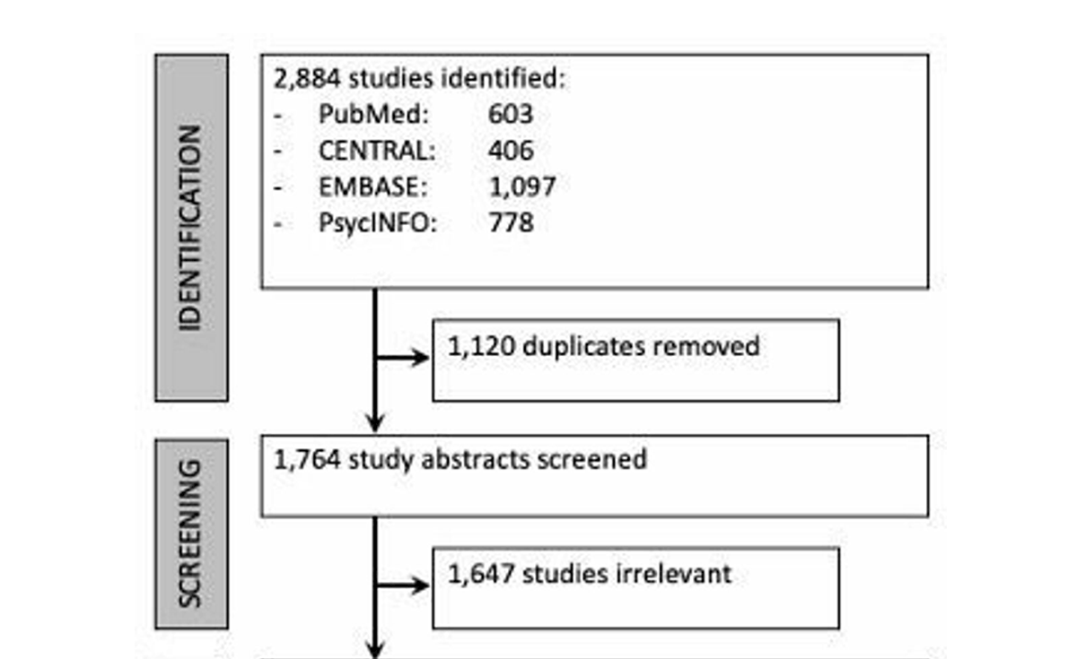 Publication: Goal Attainment Scaling as an Outcome Measure for Randomized Controlled Trials: A Systematic Scoping Review