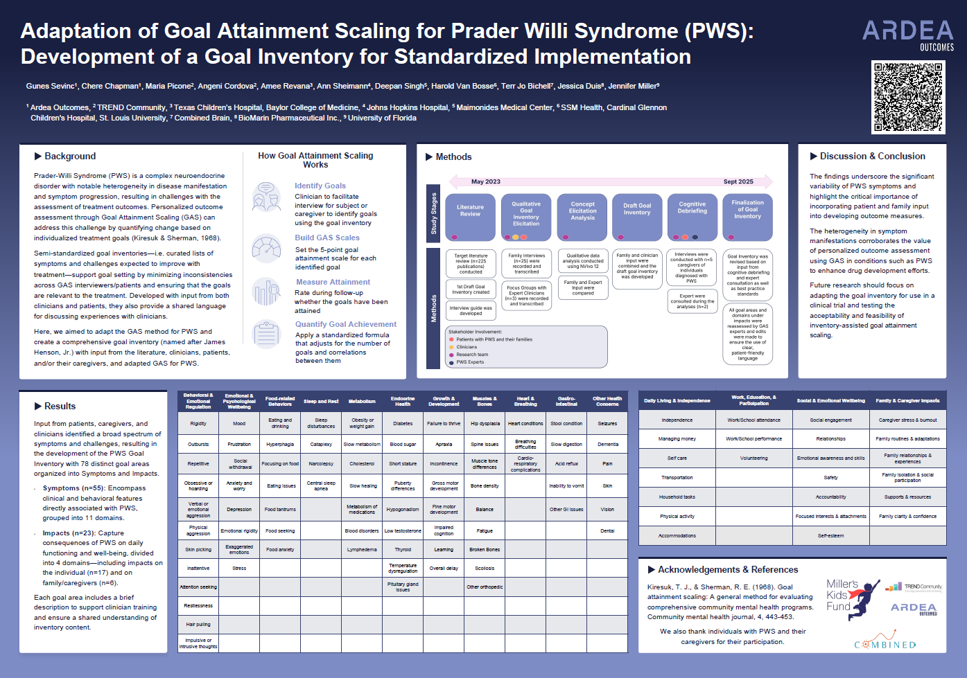 ISOQOL 2025: Adaptation of Goal Attainment Scaling for Prader-Willi Syndrome (PWS): Development of a Goal Inventory for Standardized Implementation 