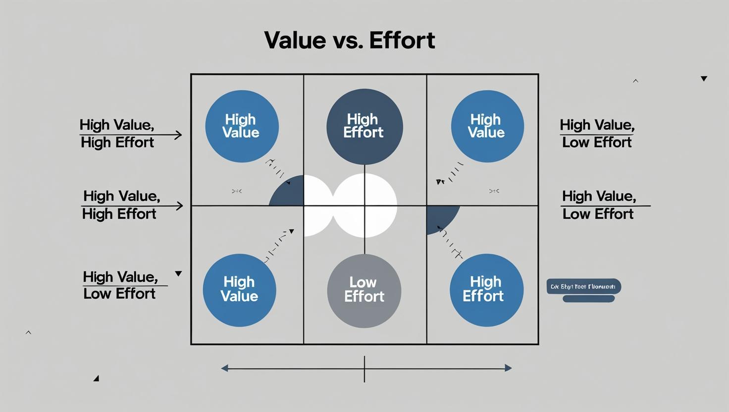 Value vs. Effort Matrix (Prioritization Matrix)