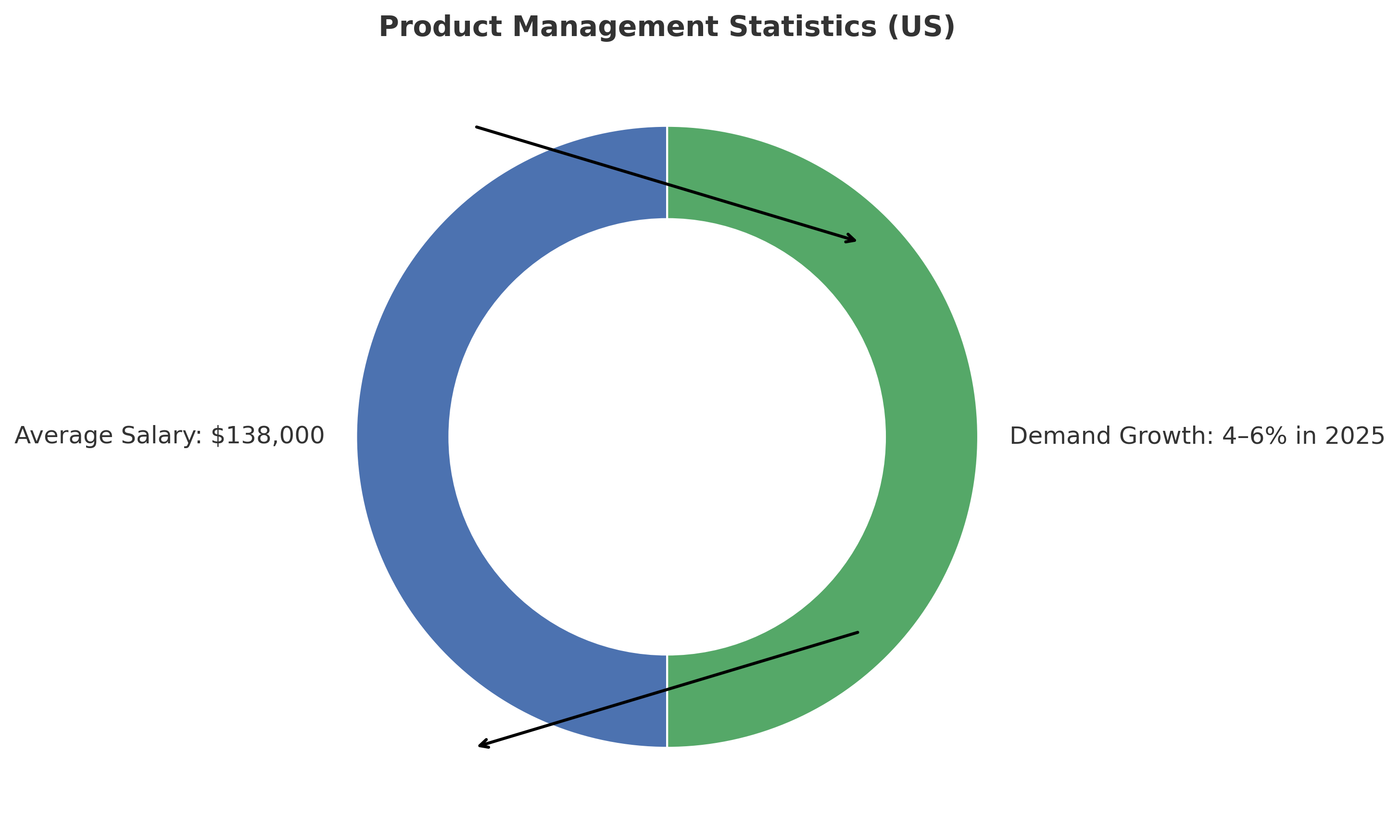 product management career path in 2025