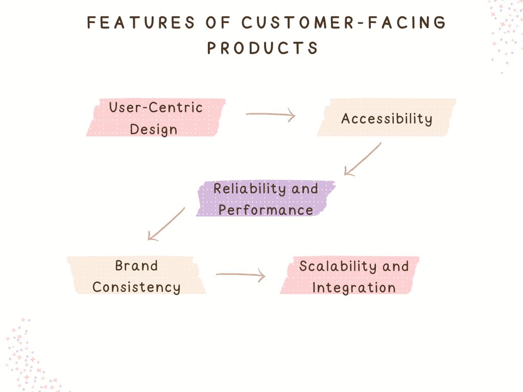 characteristics of a customer facing product