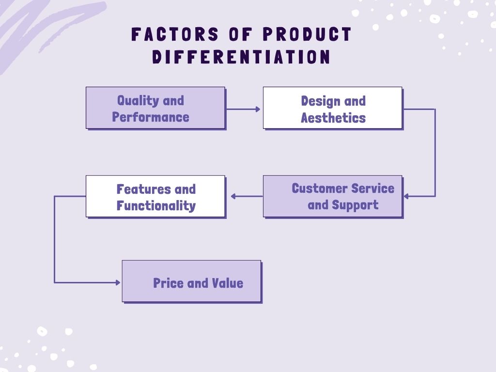 factors of product differentiation