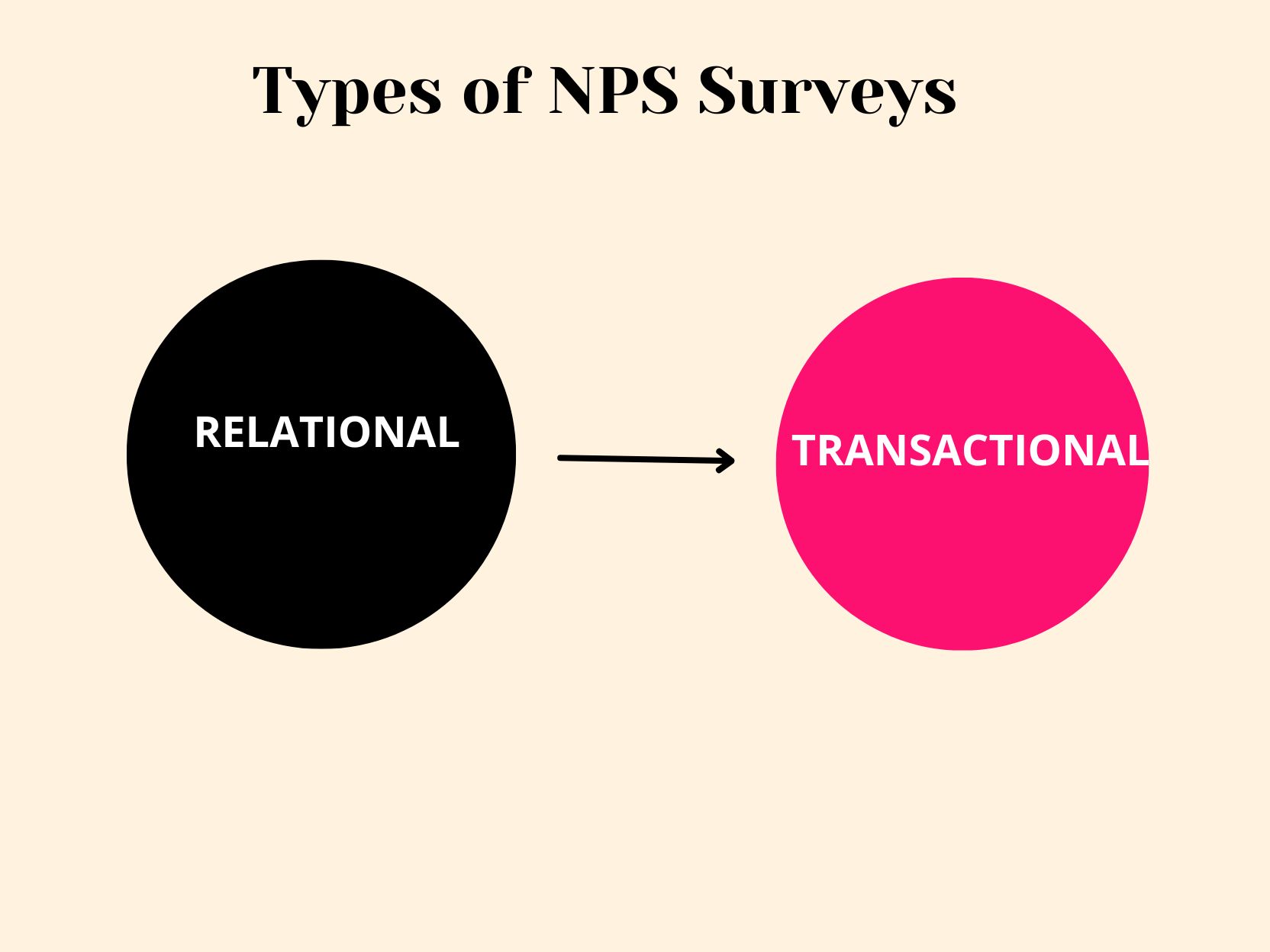 types of nps survey