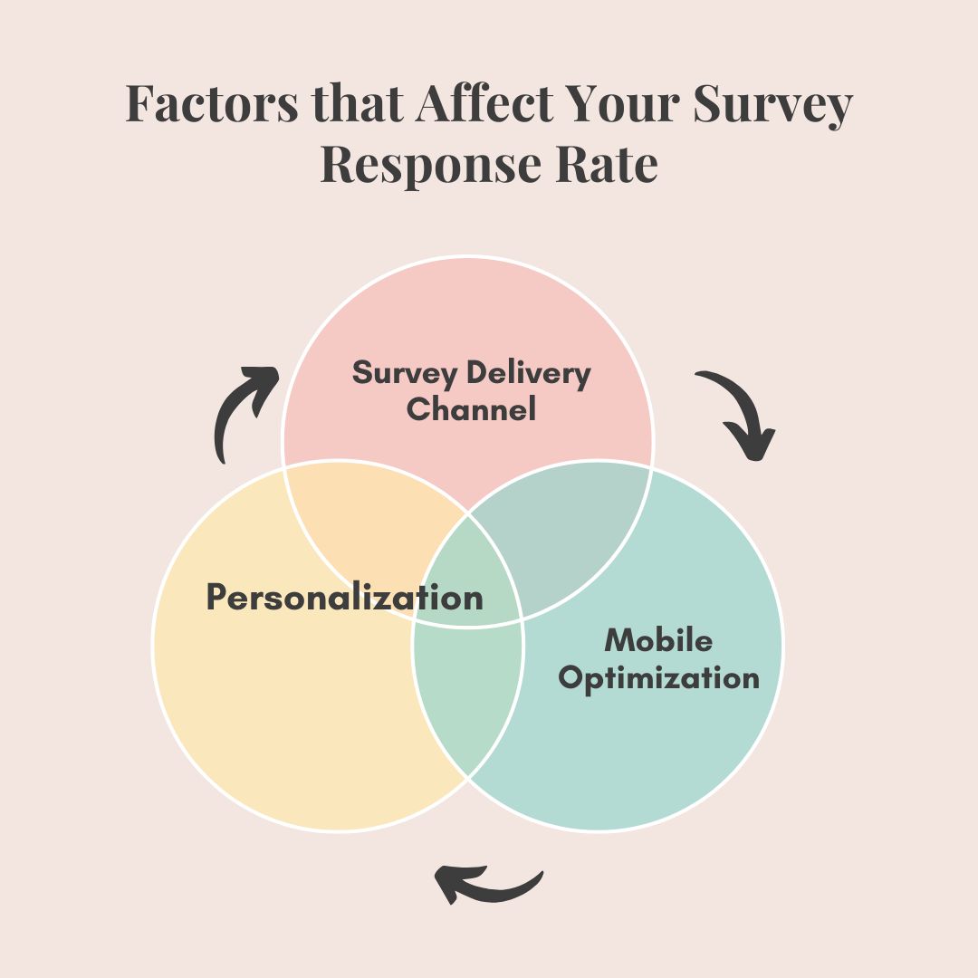 What Factors Affect Your Survey Response Rate?