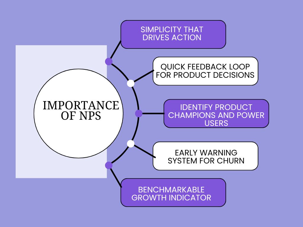 Benefits of NPS Survey