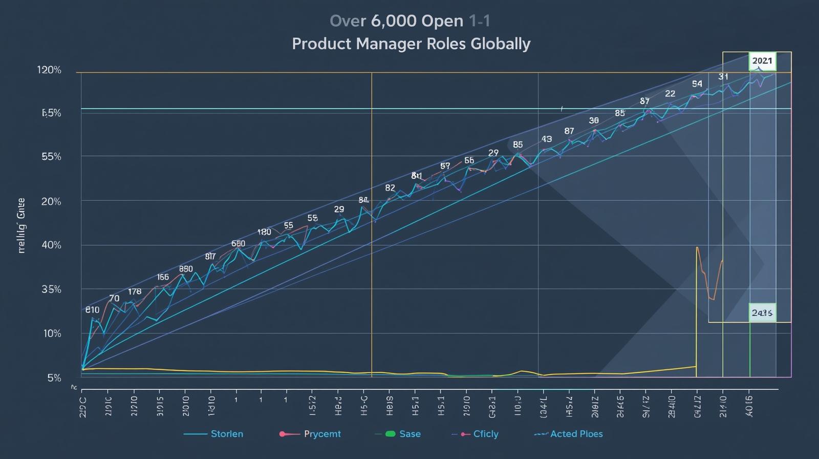 Can AI replace product managers in 2026