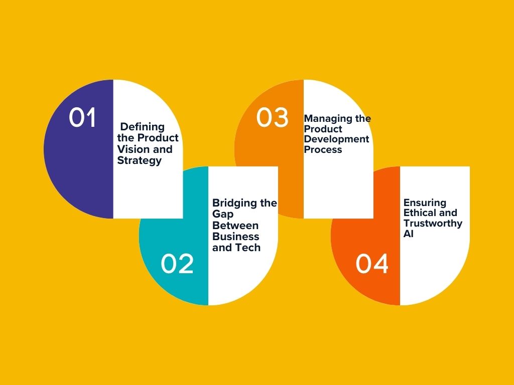 What does an ai product manager do