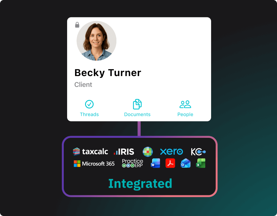 User profile card for a client – showing how Workiro connects to software such as taxcalc, IRIS, Xero, Kloud Connect, Microsoft 365, Practice ERP and document type icons (Microsoft Outlook, Excel, Word and others).