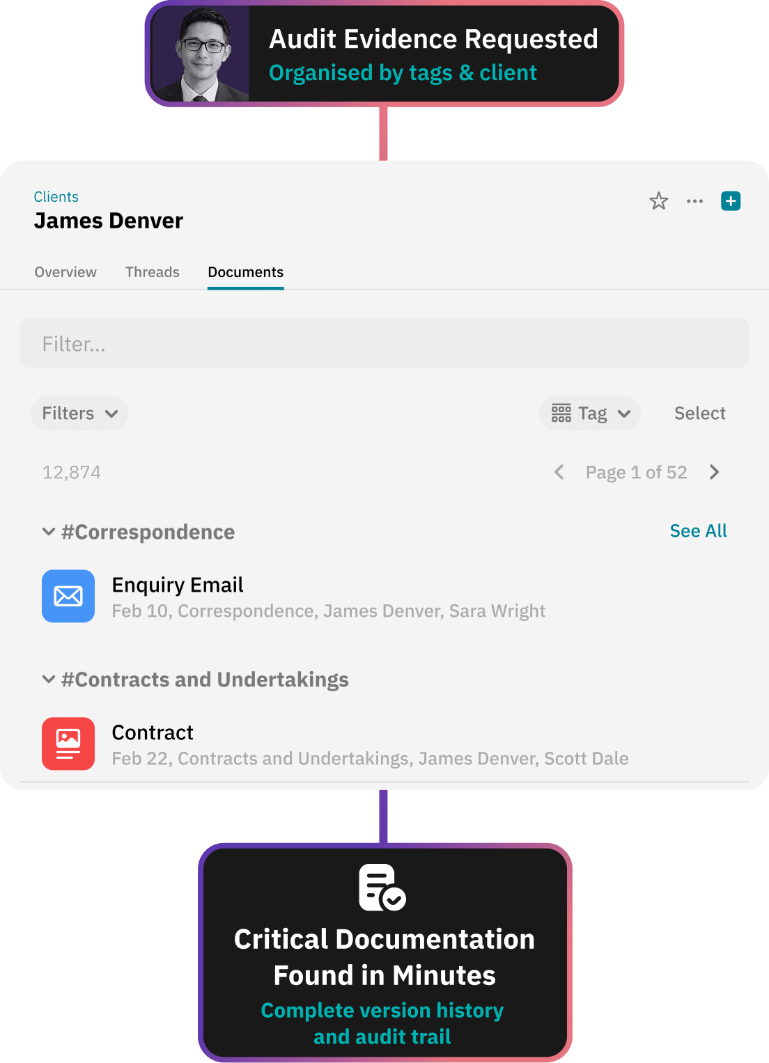 Workflow for Annual Tax Return Request showing a chat asking a user to attach missing receipts, a response with a document link, and a completion status highlighting AI-assisted faster turnaround.