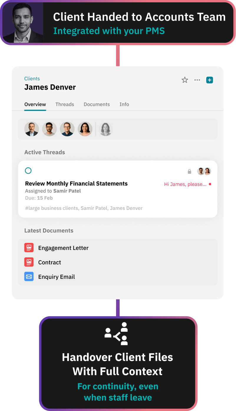 Workflow for delivering a clean handover to internal teams