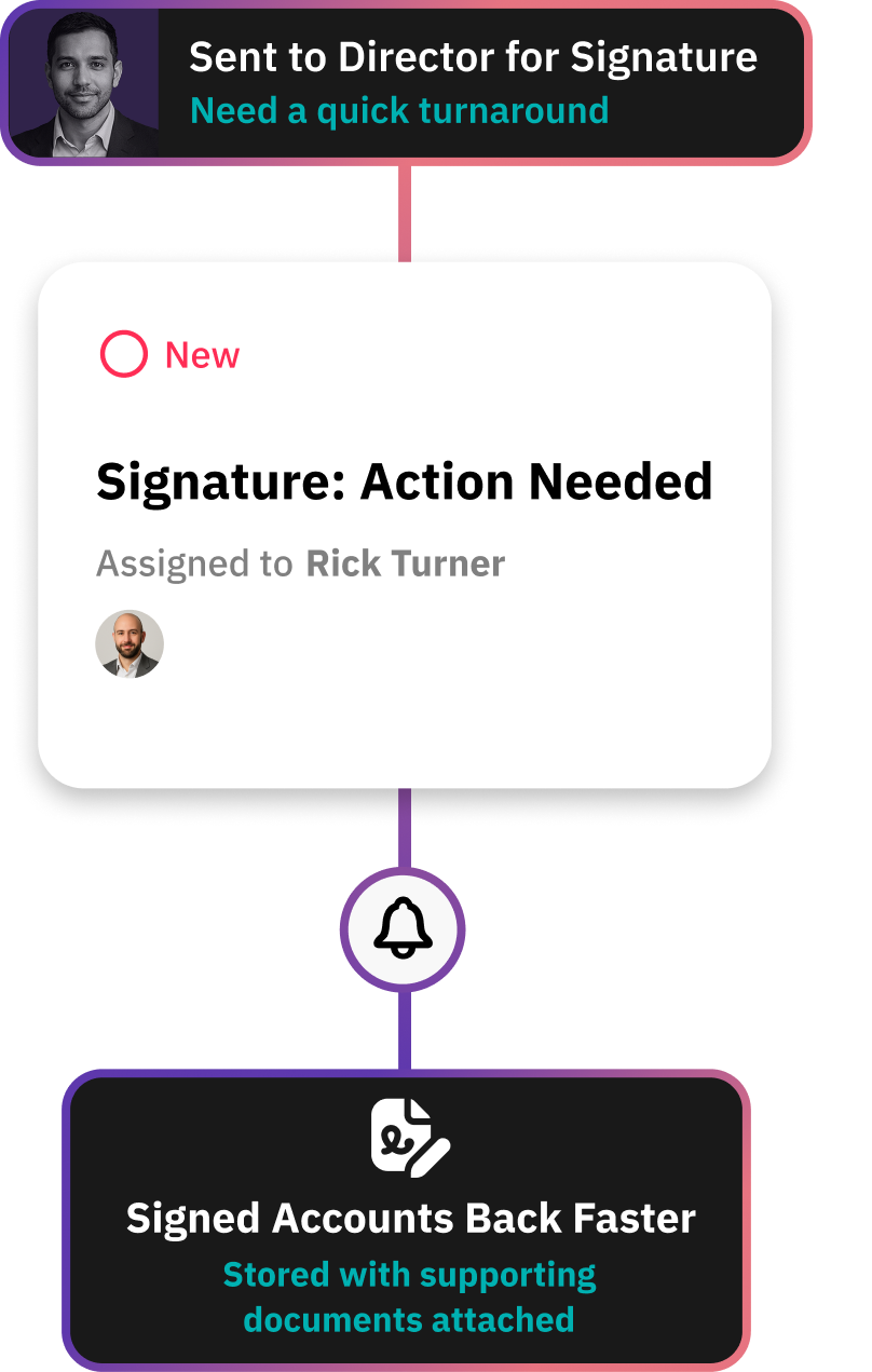 Workflow for giving clients a secure document portal without logins