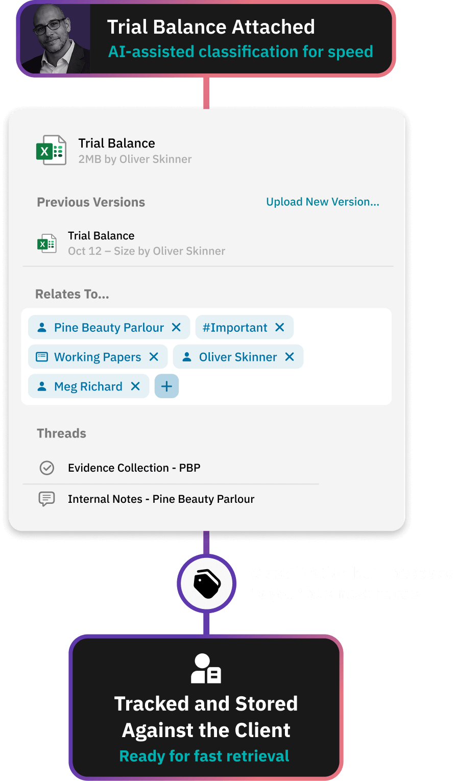 Workflow for AML / KYC document collection