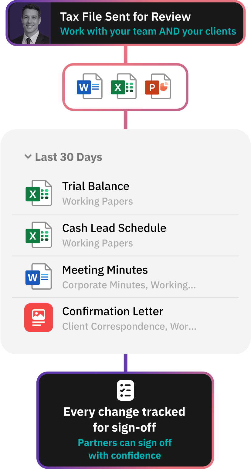 Workflow for AML / KYC document collection