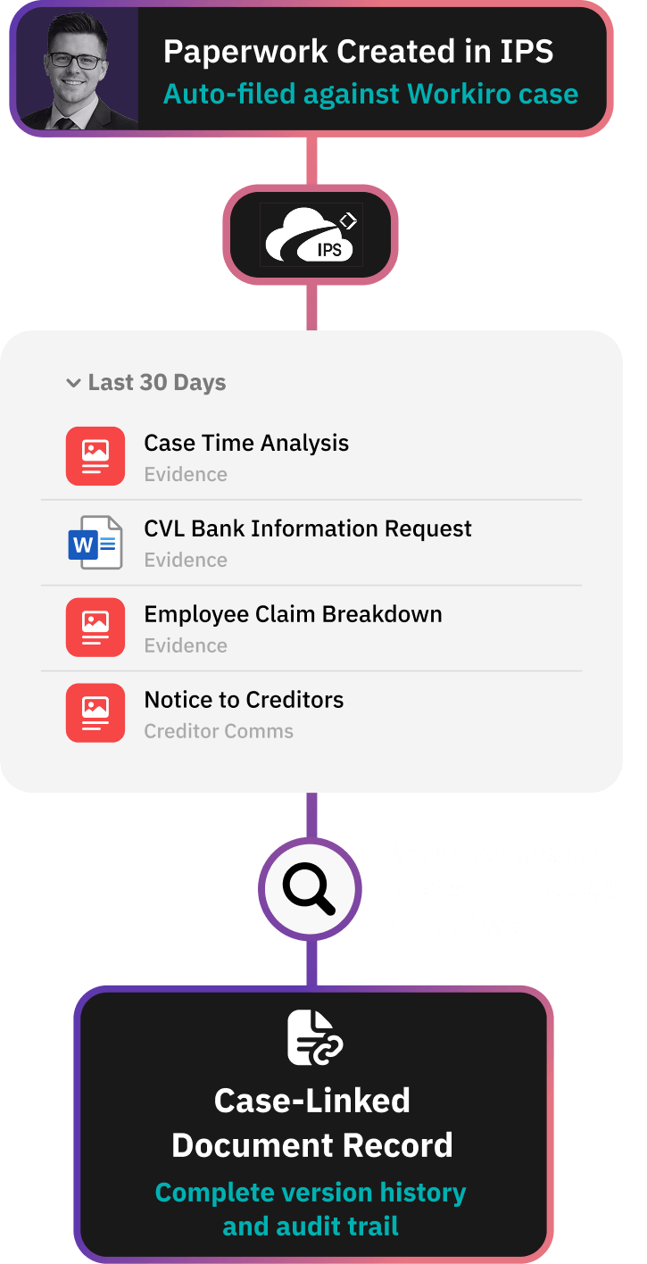 Workflow for centralising all verification evidence