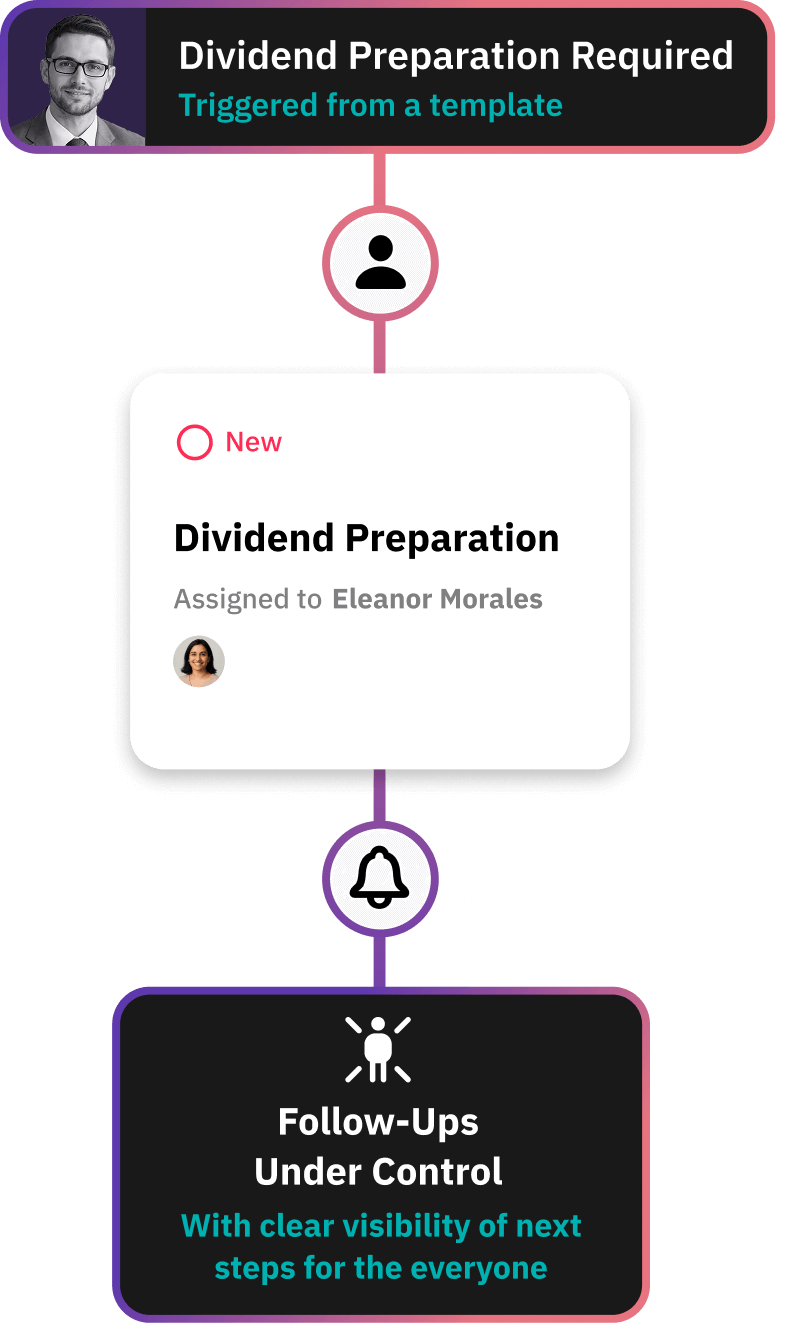 Workflow for giving clients a secure document portal without logins