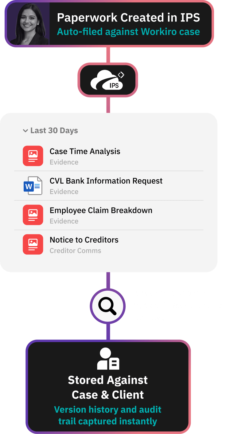 Workflow for AML / KYC document collection