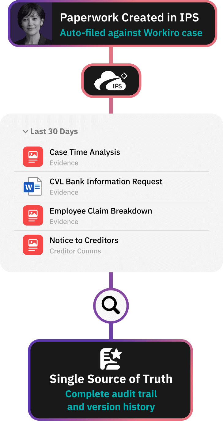 Workflow for centralising all verification evidence