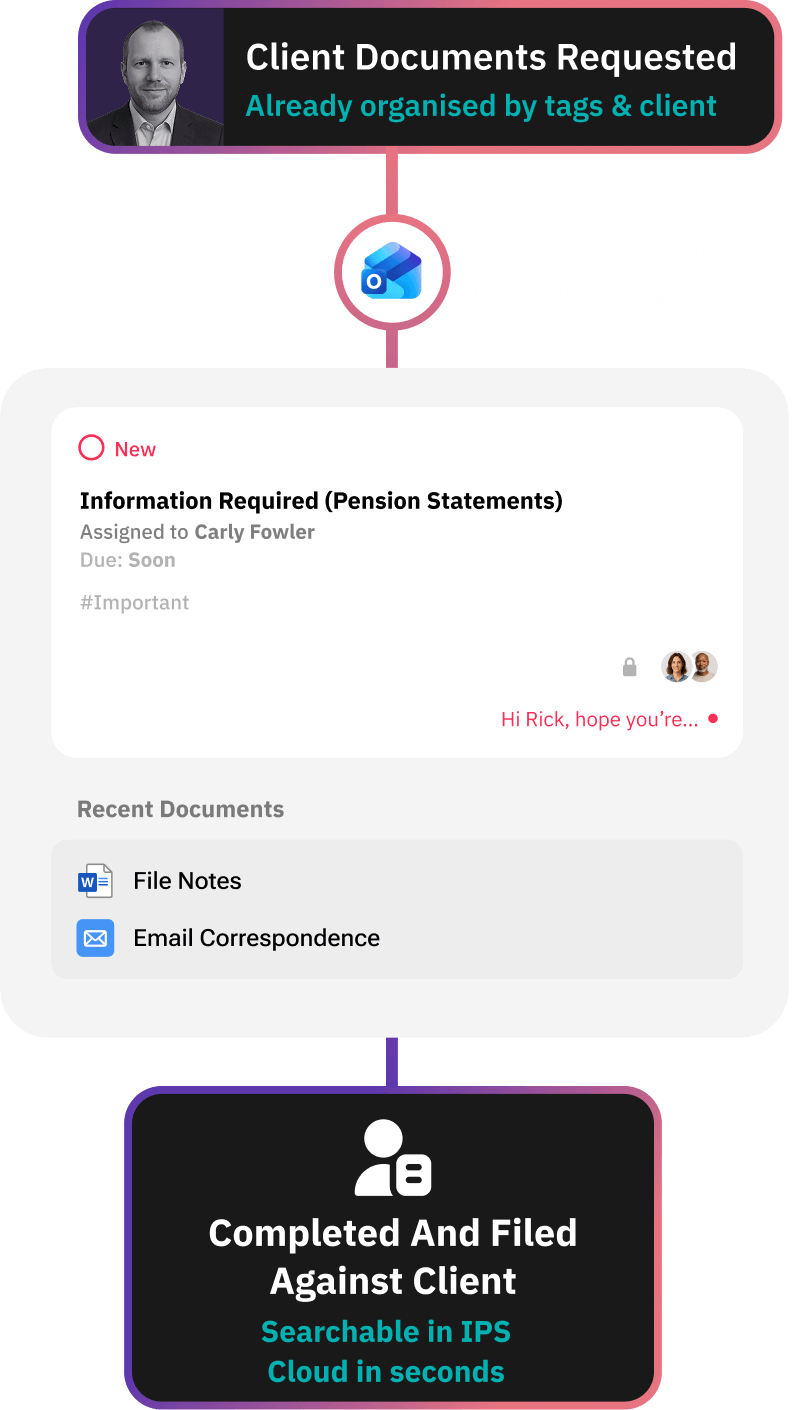Workflow for AML / KYC document collection