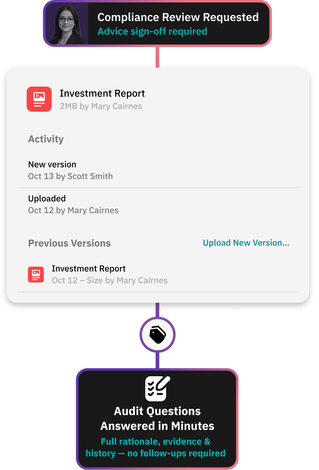 Workflow for centralising all verification evidence