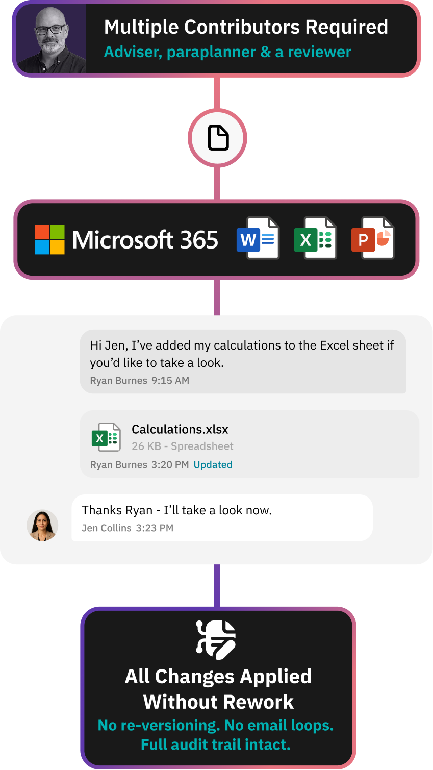 Workflow for AML / KYC document collection