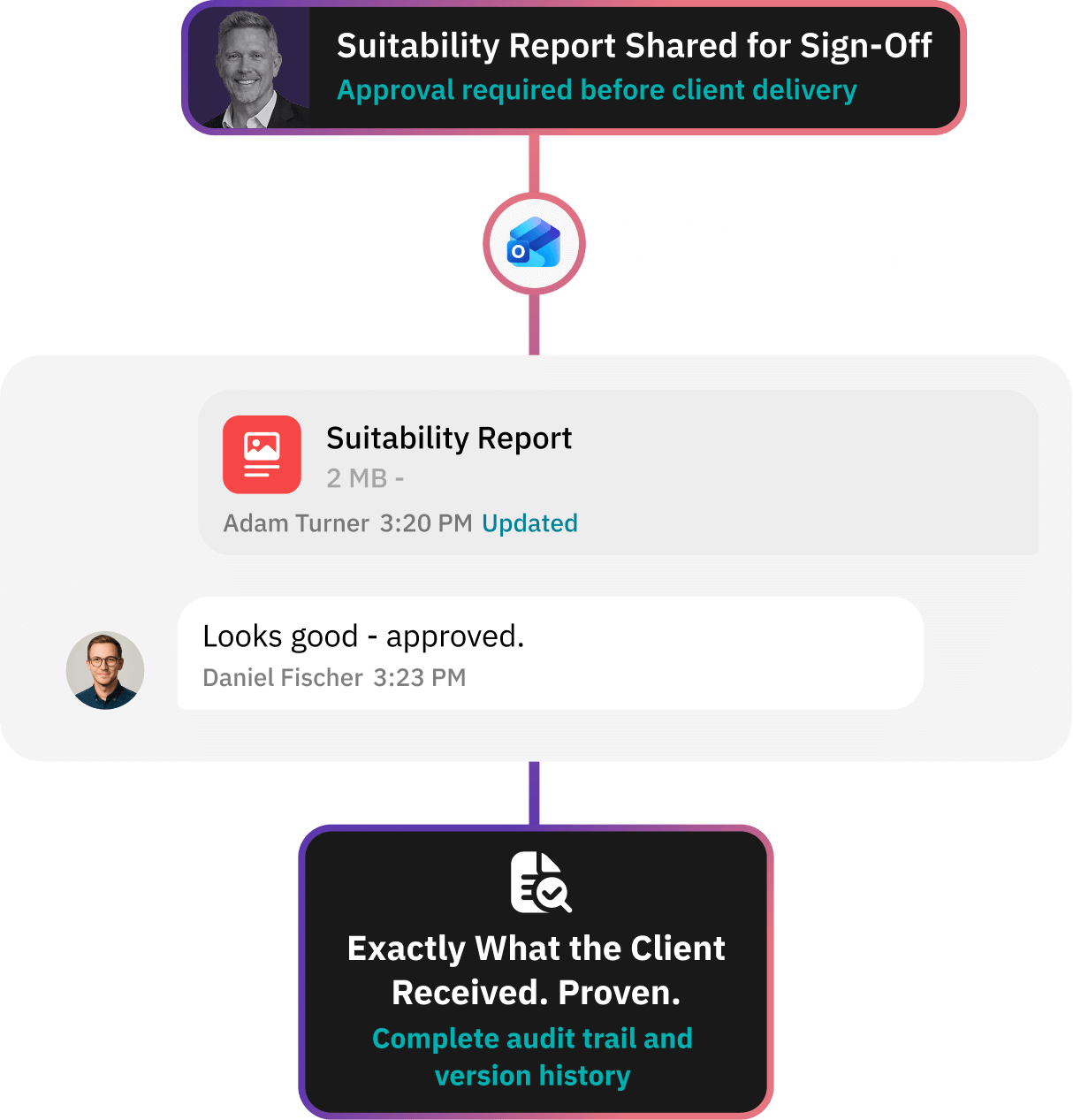 Workflow for delivering a clean handover to internal teams