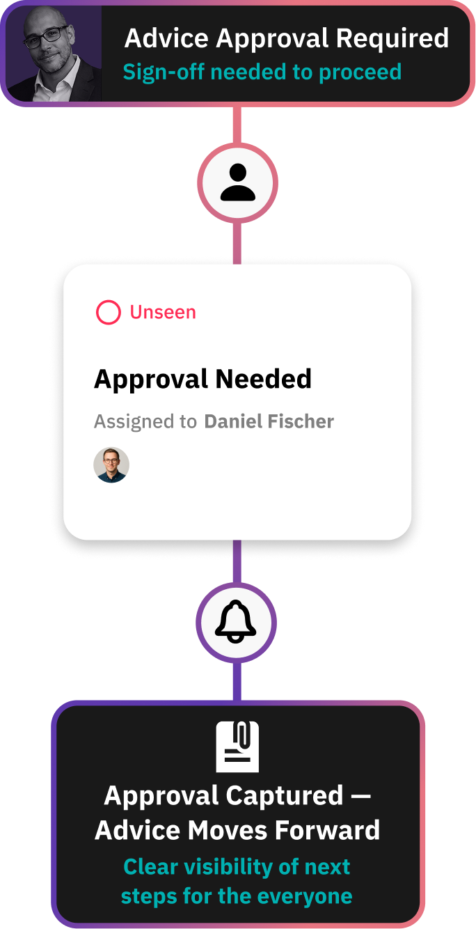 Workflow for centralising all verification evidence