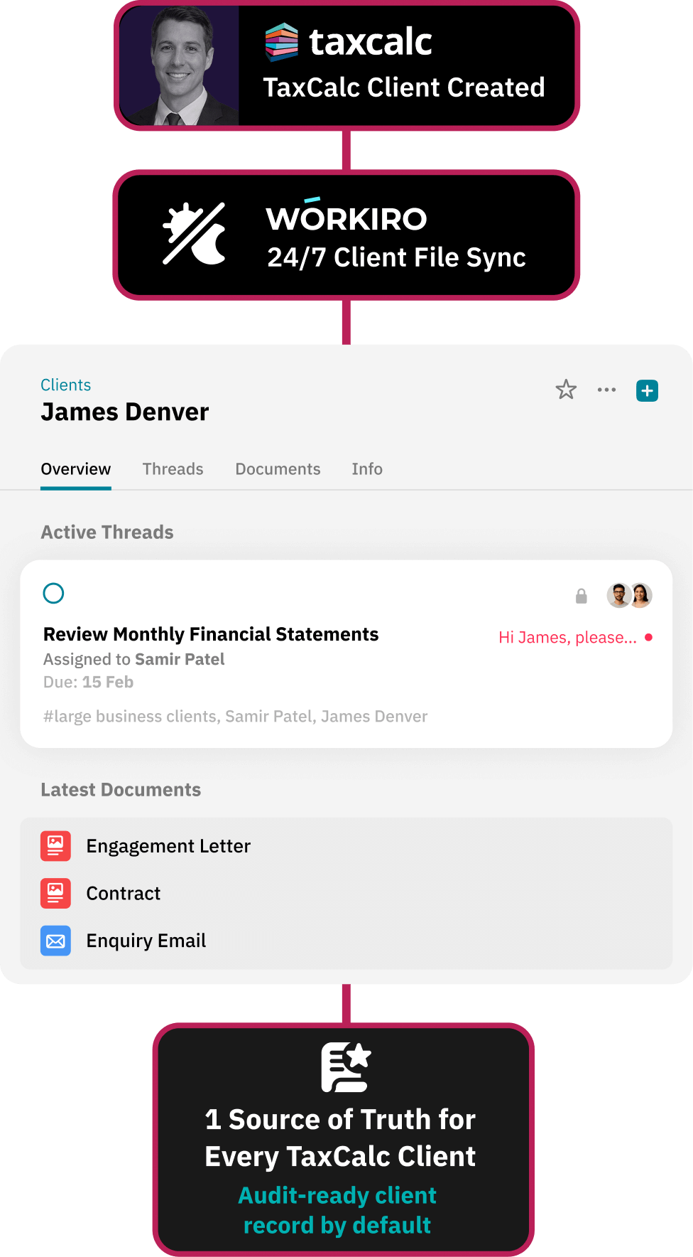 Workflow for giving clients a secure document portal without logins