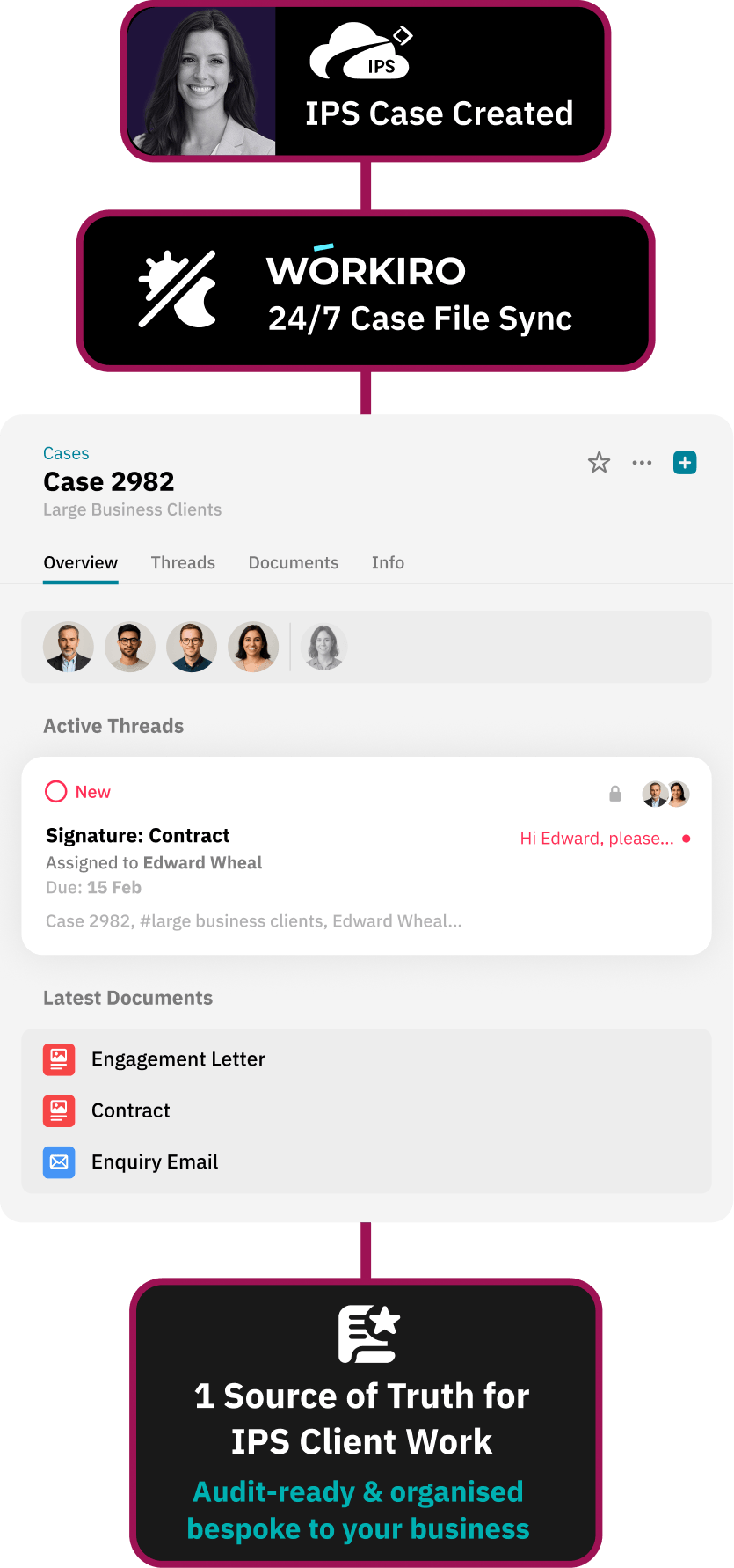 Workflow for centralising all verification evidence