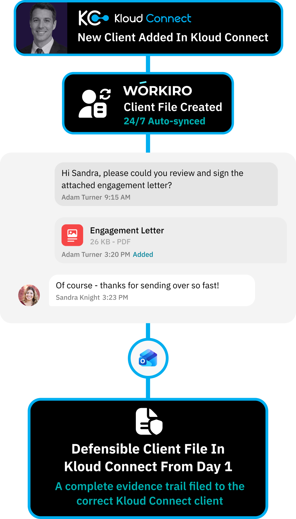 Workflow for centralising all verification evidence