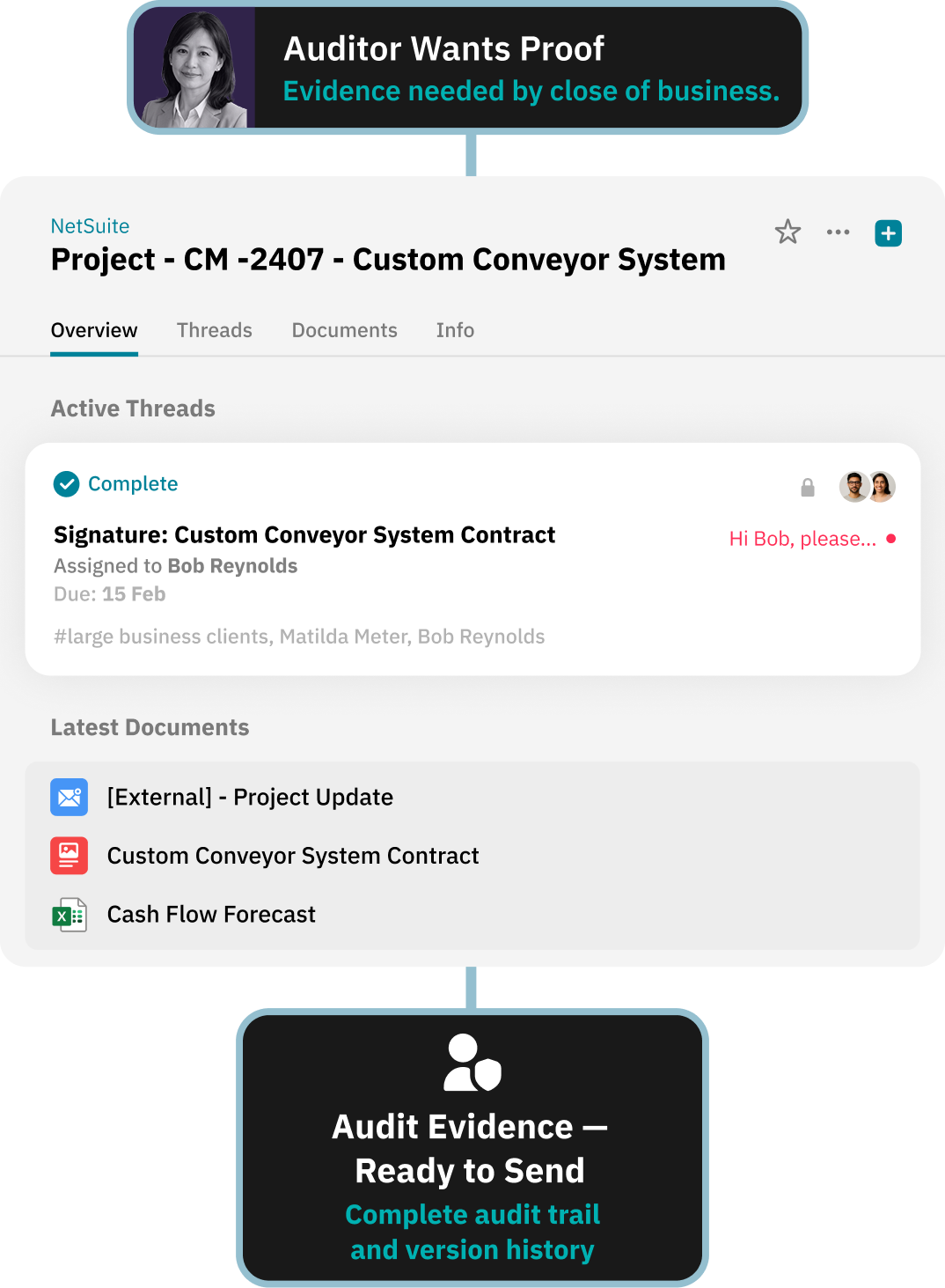 Workflow for delivering a clean handover to internal teams