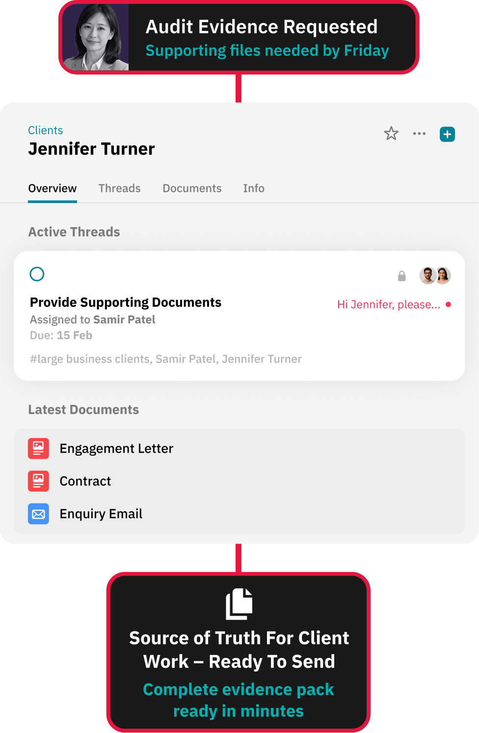 Workflow for delivering a clean handover to internal teams